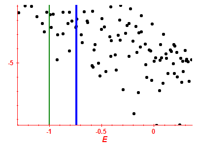 Strength function log